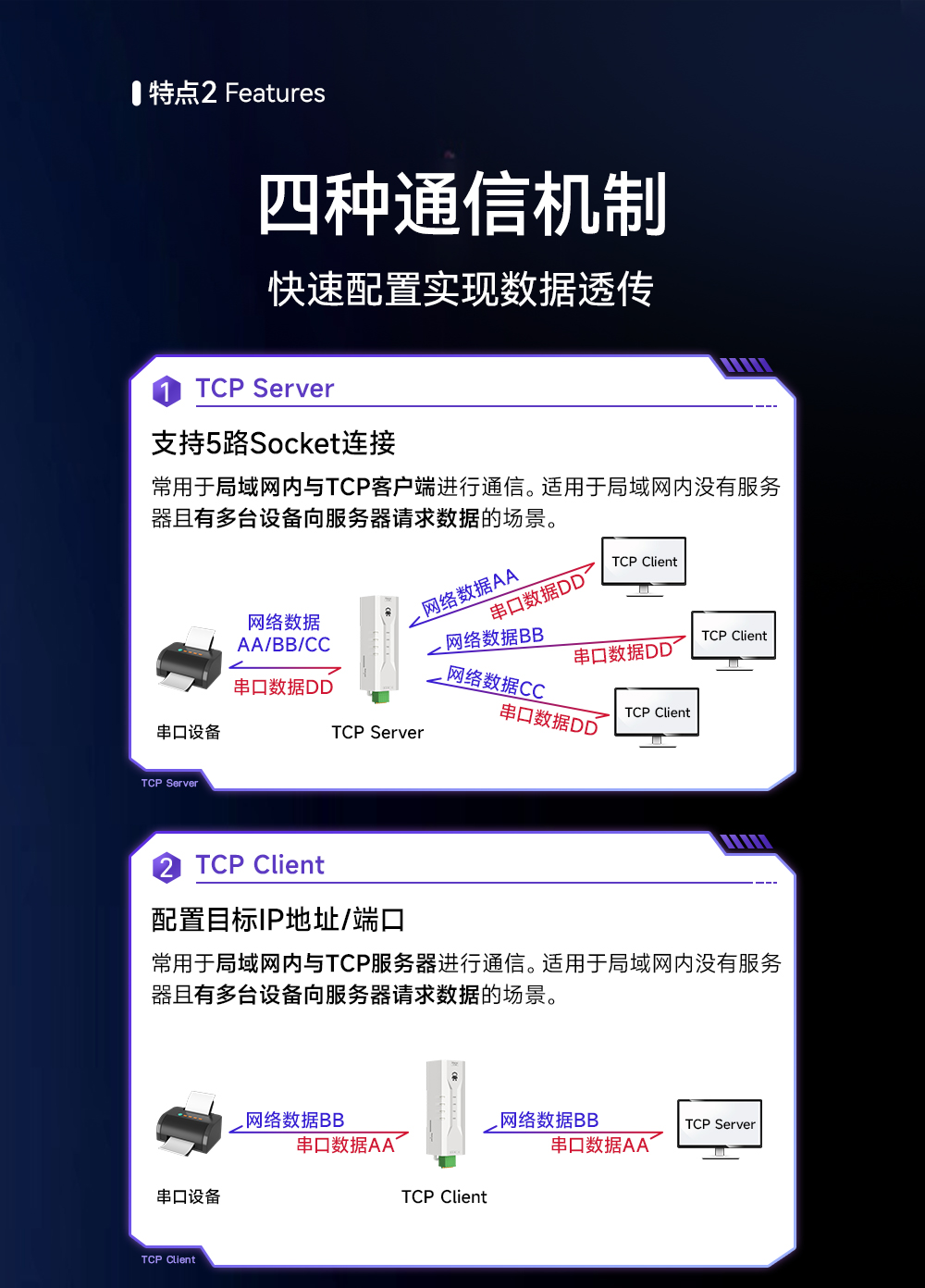NE2-D11 單串口服務(wù)器 (5)