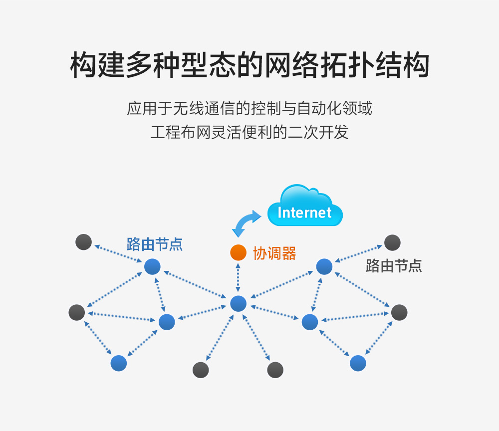 E180-Z5812SP zigbee3.0模塊 (6)