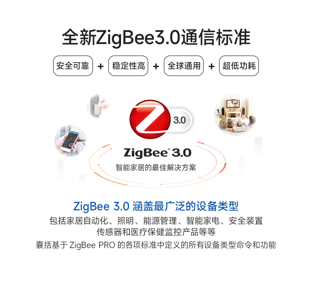 E180-Z5812SP zigbee3.0模塊 (7)