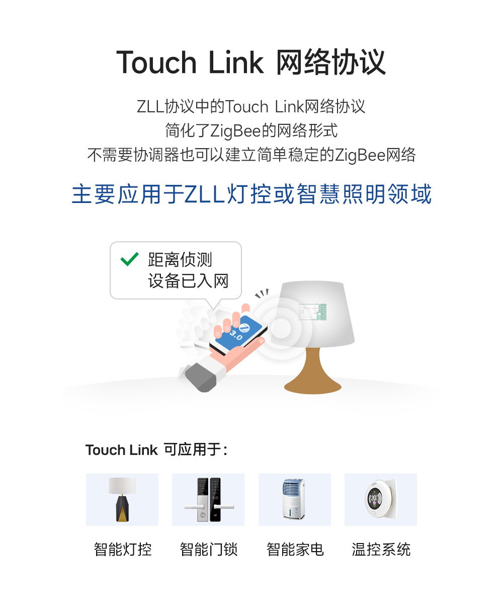 E180-Z5812SP zigbee3.0模塊 (9)