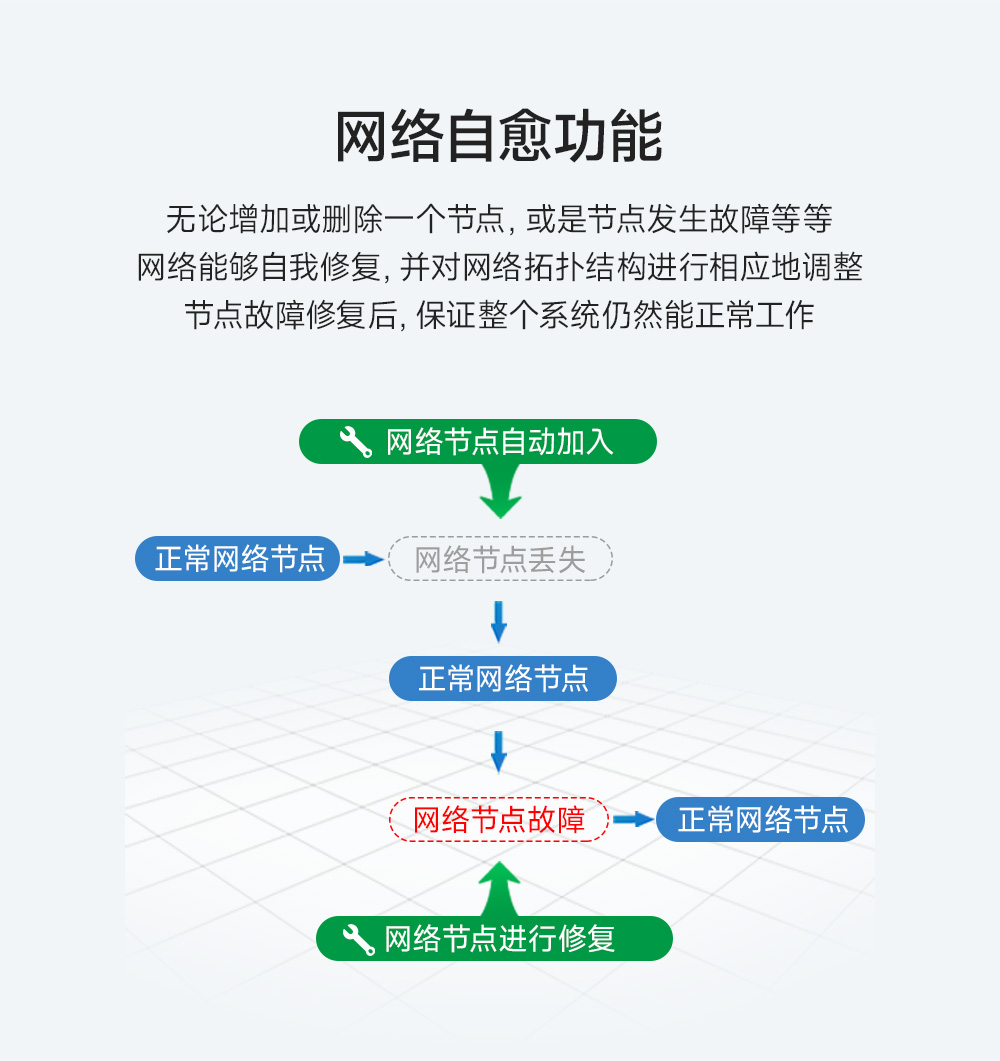 E180-Z5812SX zigbee3.0模塊 (10)