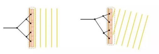 天線電下傾 天線電下傾