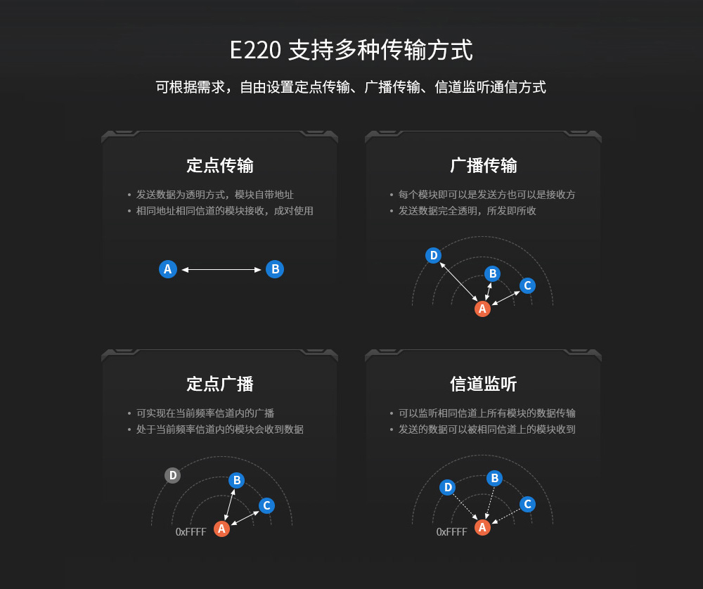 E220-900T22S lora模塊 (5)