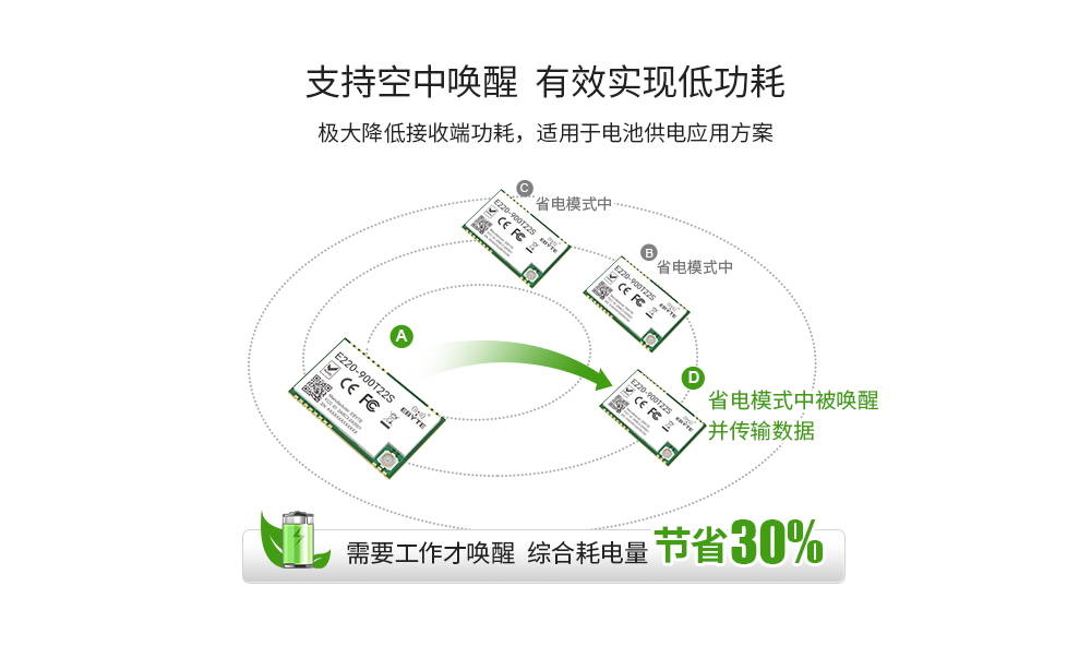 E220-900T22S lora模塊 (6)