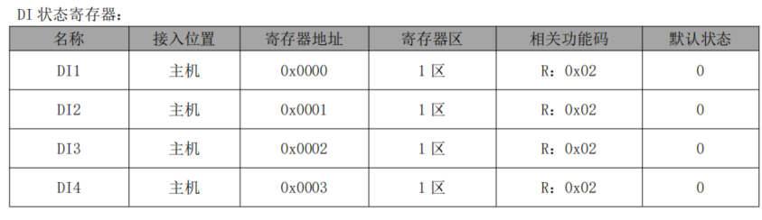 4 分布式IO主機(jī)模塊與西門子PLC鏈接教程
