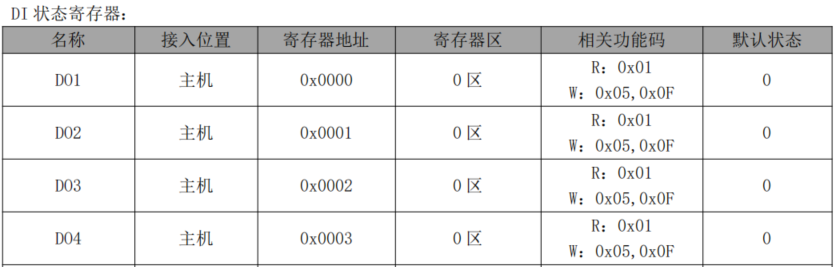 7 分布式IO主機(jī)模塊與西門子PLC鏈接教程