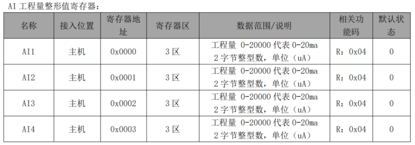 5 分布式IO主機(jī)模塊與西門子PLC鏈接教程