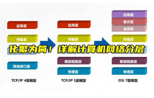 【物聯(lián)科普】詳解計(jì)算機(jī)網(wǎng)絡(luò)分層