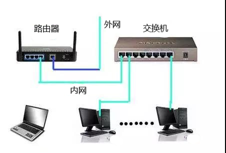 1 內(nèi)網(wǎng)穿透教程 1 內(nèi)網(wǎng)穿透教程