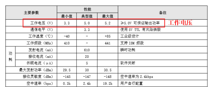 2 頻譜儀測試模塊教程 2 頻譜儀測試模塊教程