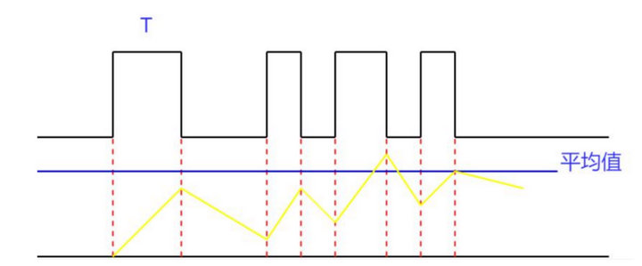 3 低通濾波器 3 低通濾波器