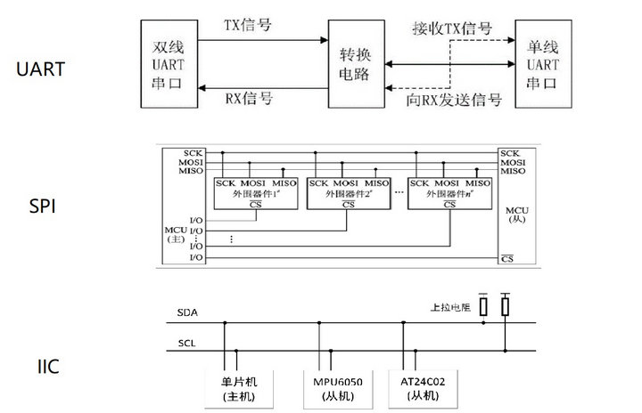 3 單片機(jī)的前世今生 3 單片機(jī)的前世今生