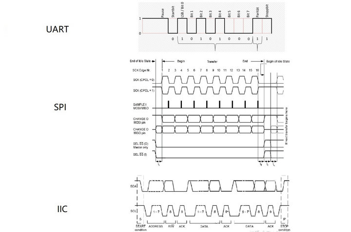 2 單片機(jī)的前世今生 2 單片機(jī)的前世今生