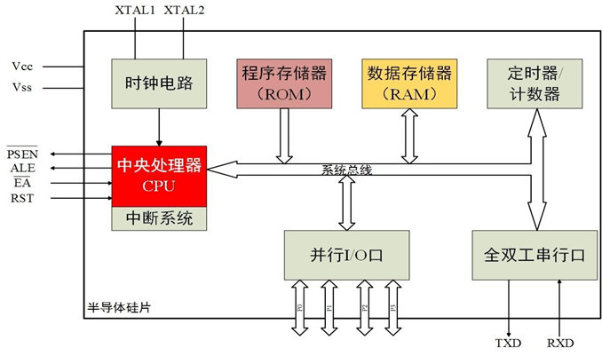 1 單片機(jī)的前世今生 1 單片機(jī)的前世今生