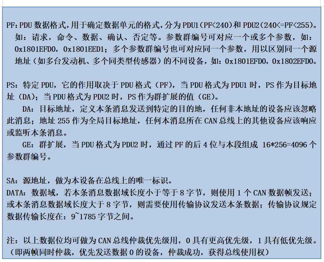 2 CAN2.0B消息幀 2 CAN2.0B消息幀