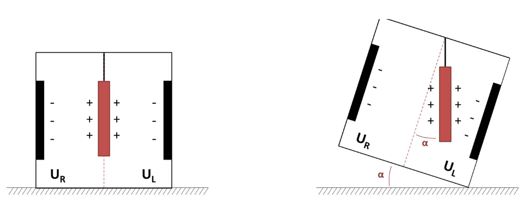 1 MEMS技術(shù) 1 MEMS技術(shù)