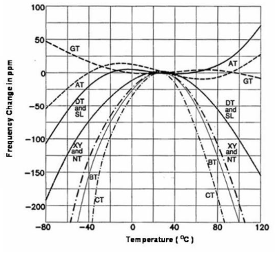 4 MEMS技術(shù) 4 MEMS技術(shù)