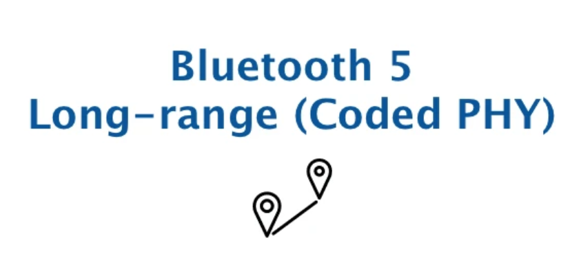 1 Long Range技術(shù) 1 Long Range技術(shù)