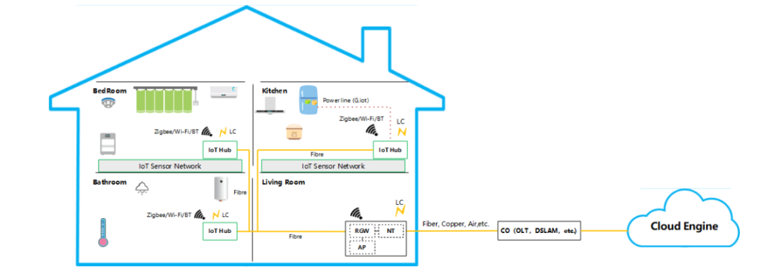 2 FTTR房間千兆 2 FTTR房間千兆