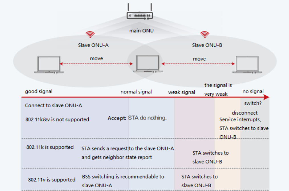 3 FTTR房間千兆 3 FTTR房間千兆