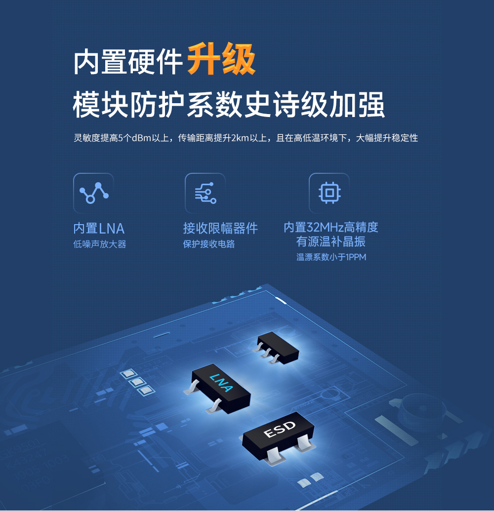 E220P-400T22S無(wú)線LoRa模塊品質(zhì)升級(jí) (1)