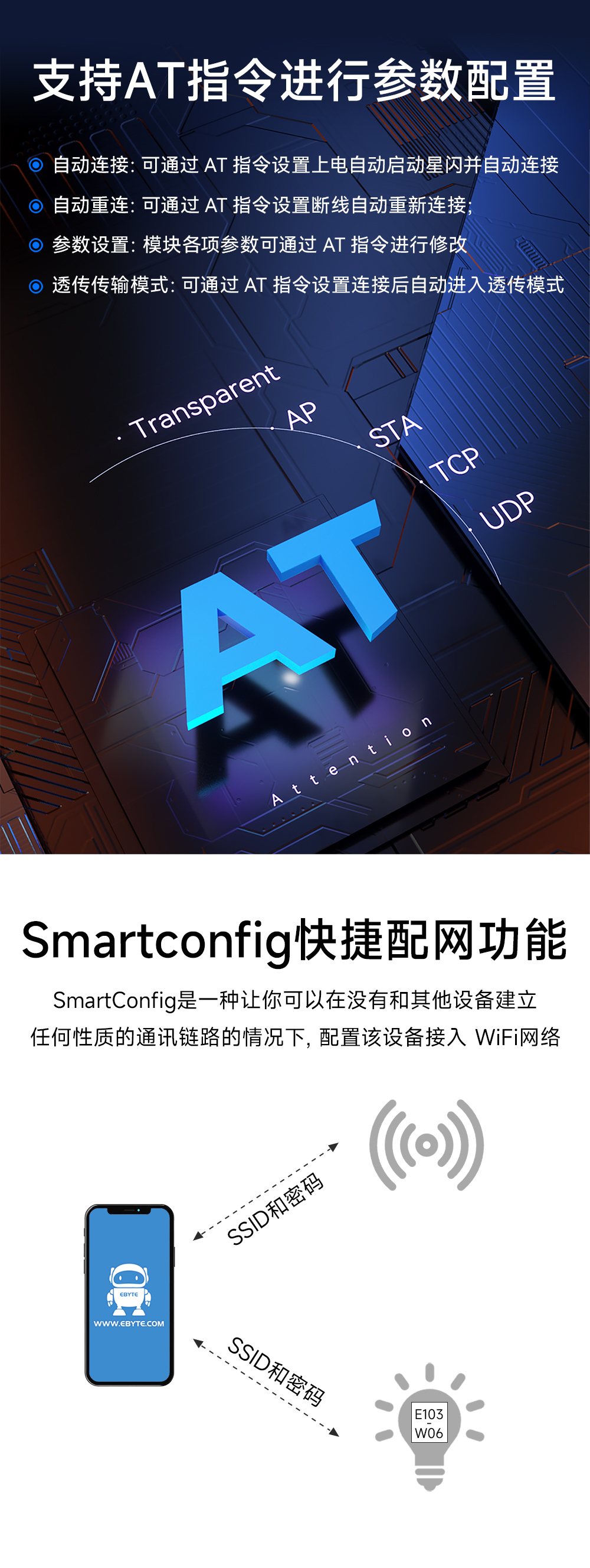 wifi模塊詳情AT指令配置