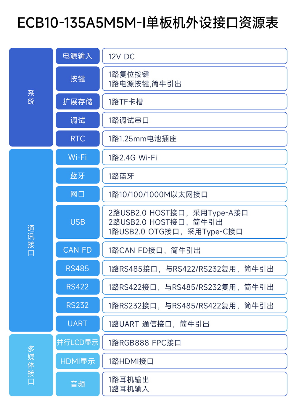 ECB10-135A5M5M-I 單板機 (9)