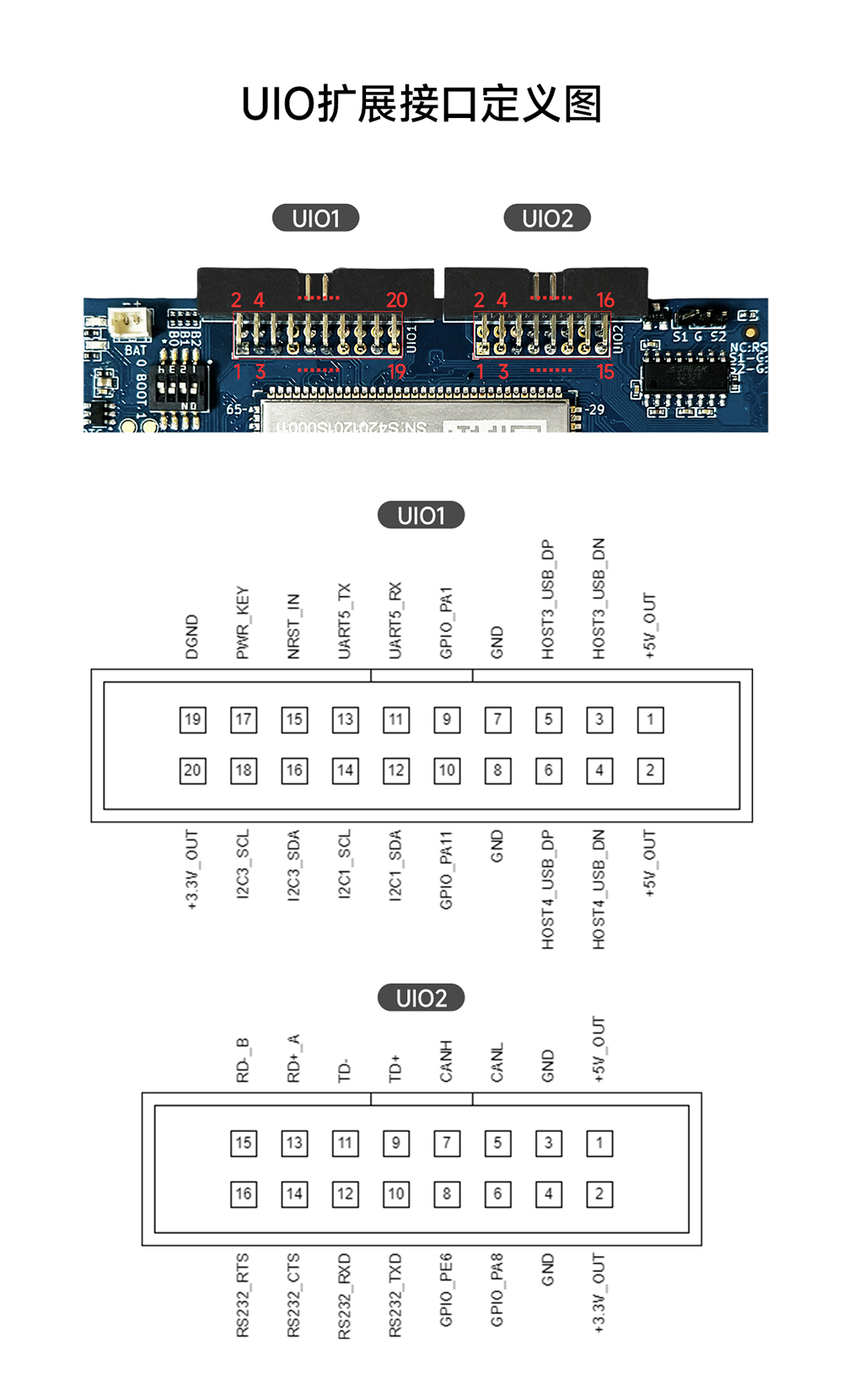 UIO擴展接口定義圖