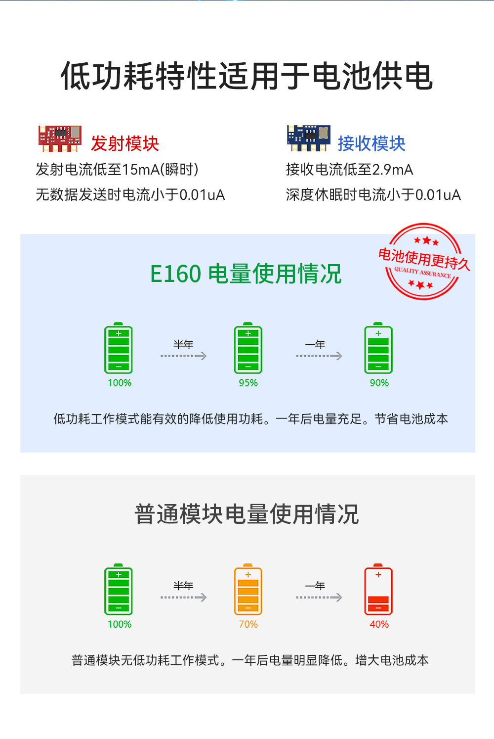 E160系列超外差發(fā)射模塊 (5)