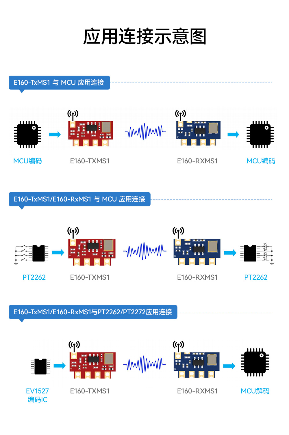E160系列超外差發(fā)射模塊 (8)