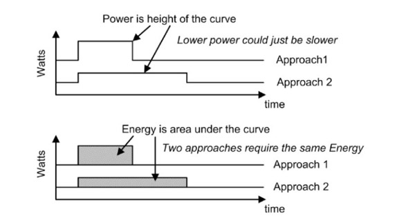 1-低功耗 1-低功耗