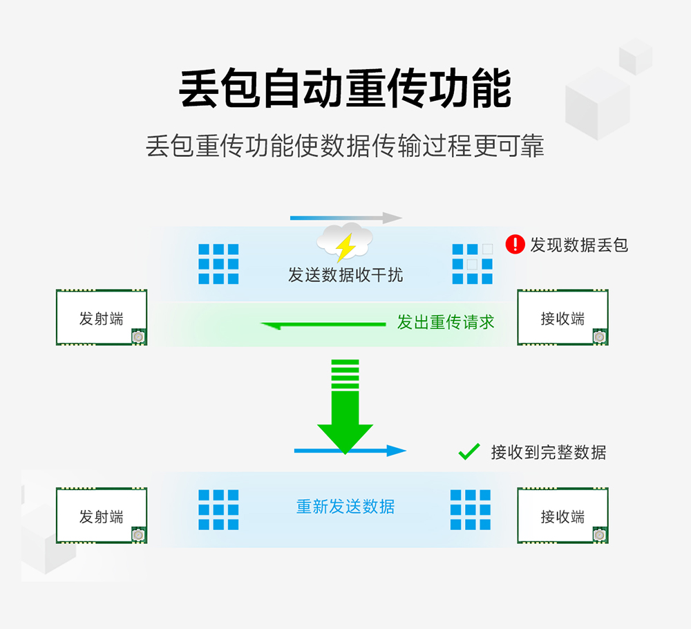 E34-2G4D20SX 全雙工高速透?jìng)髂K (4)