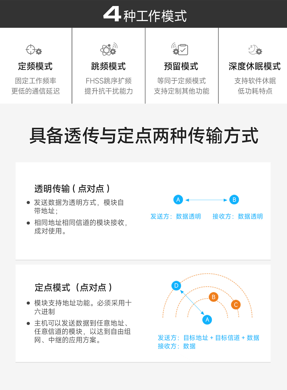 E34-2G4H20SX 自動(dòng)跳頻無(wú)線模塊 (5)
