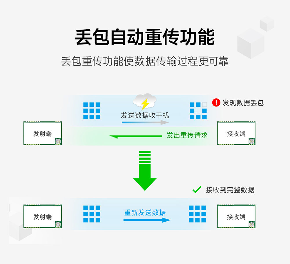 E34-2G4H20SX 自動(dòng)跳頻無(wú)線模塊 (4)
