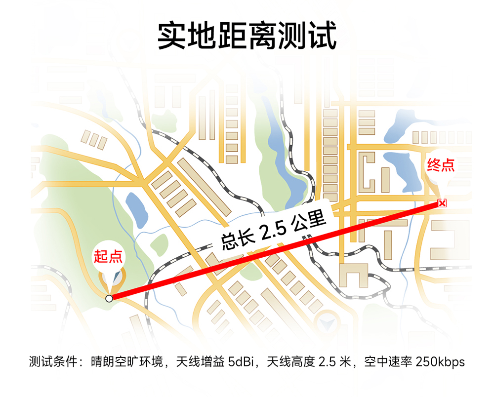 E34-2G4H20SX 自動(dòng)跳頻無(wú)線模塊 (7)