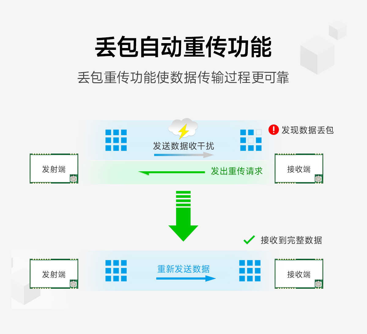 E34-2G4H27SX自動(dòng)跳頻無線串口模塊 (4)