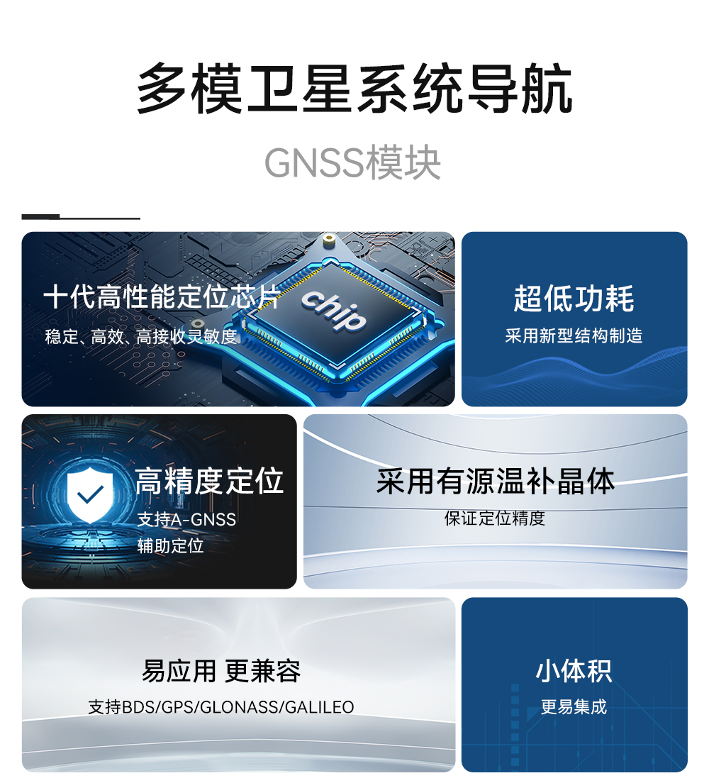 E108-GN04G GNSS多模衛(wèi)星定位模組 (2)
