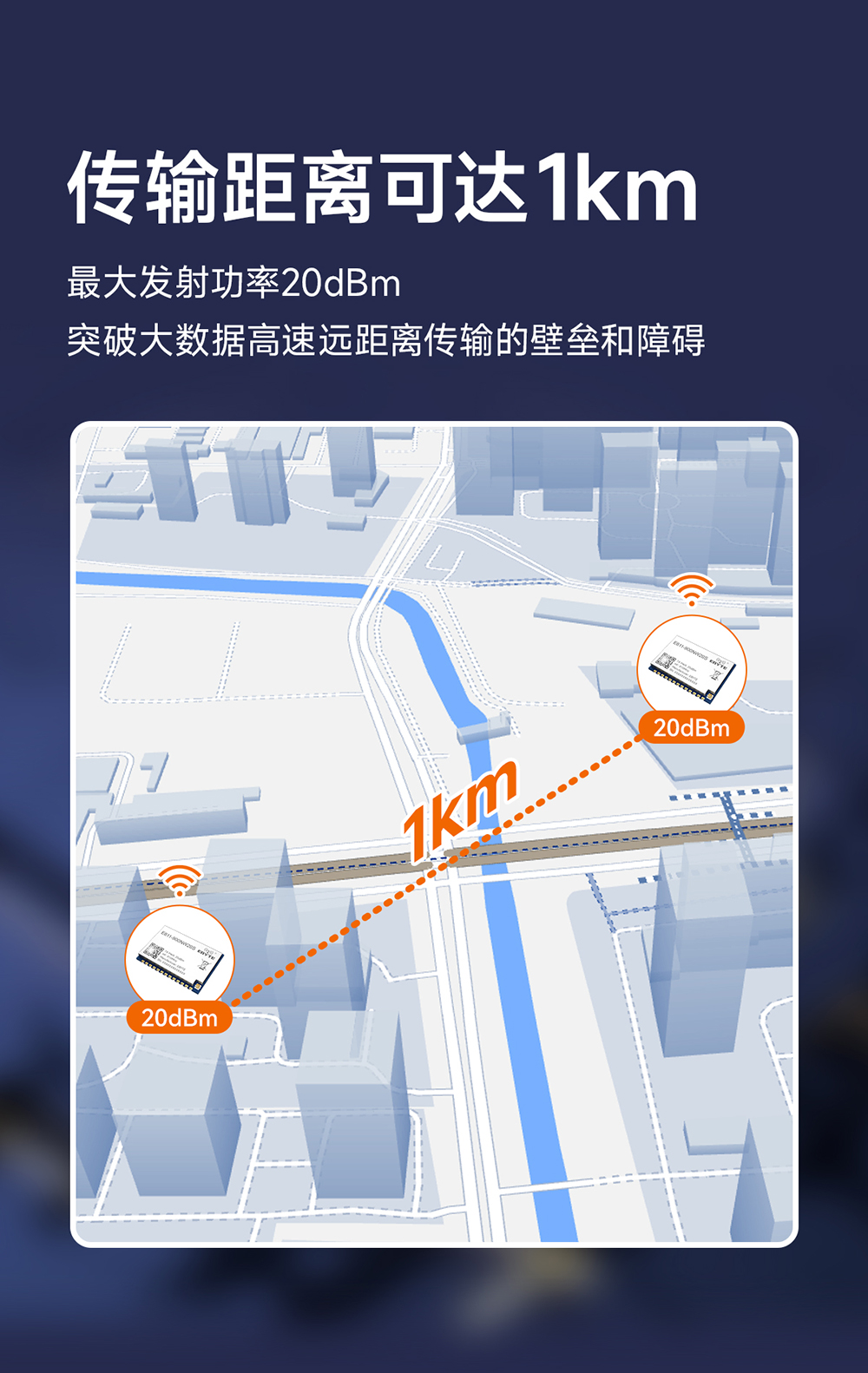 E611-900NW20S  遠距離數(shù)傳圖傳模塊 (7)