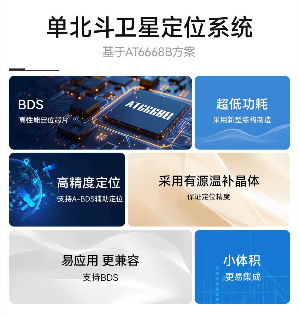 E108-GN03BS BDS單北斗衛(wèi)星定位導(dǎo)航模塊 (2)