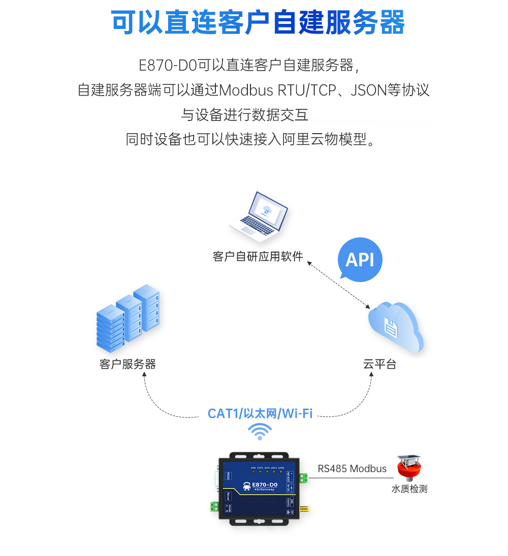 E870-D0詳情_2 E870-D0詳情_2