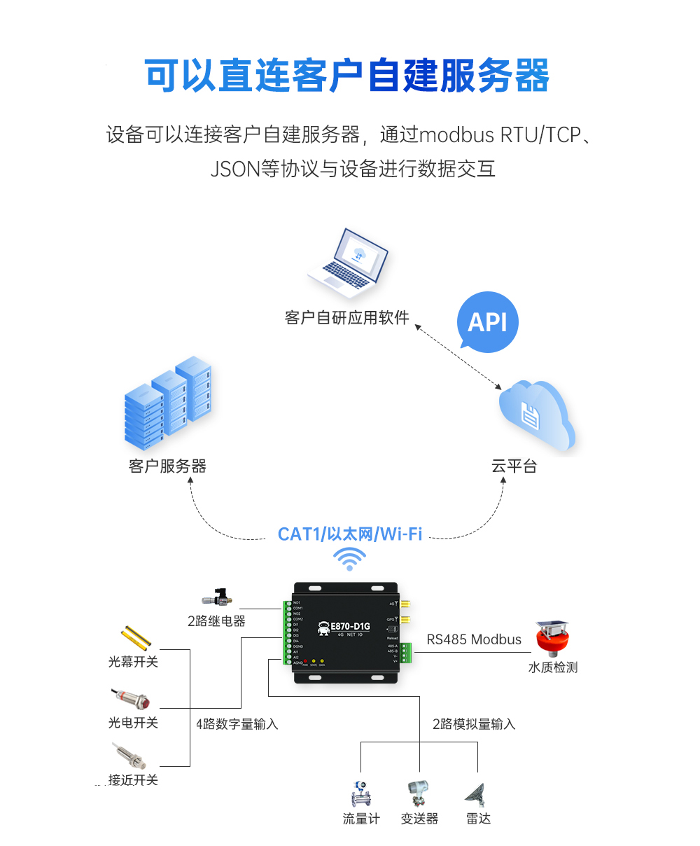 E870-D1G詳情 (2) E870-D1G詳情 (2)