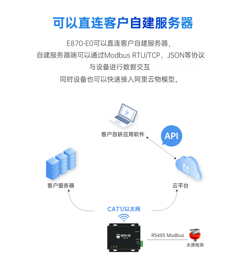 E870-E0詳情_(kāi)1 (2) E870-E0詳情_(kāi)1 (2)