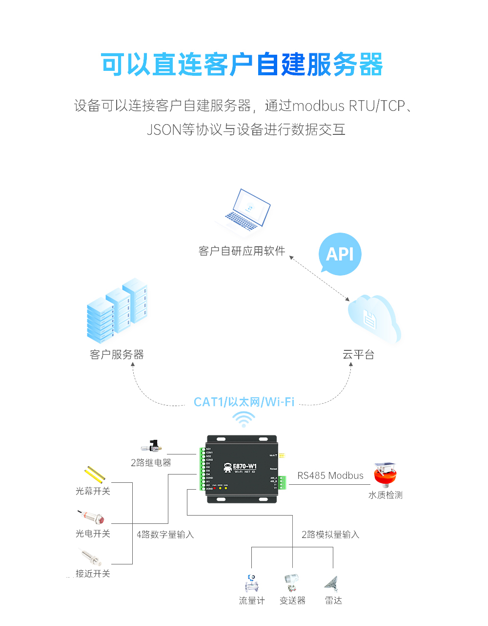 E870-W1詳情 (2) E870-W1詳情 (2)