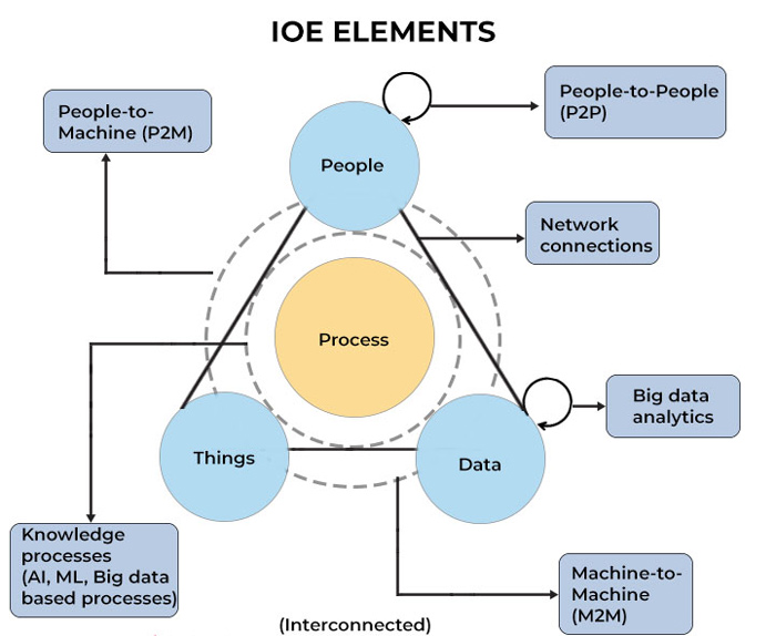 IOE萬物互聯(lián) IOE萬物互聯(lián)