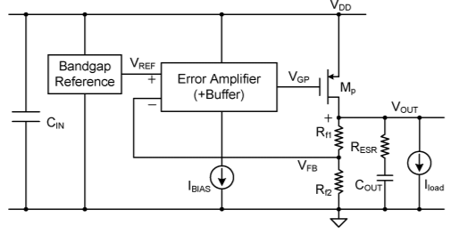 1  LDO電路設(shè)計(jì)