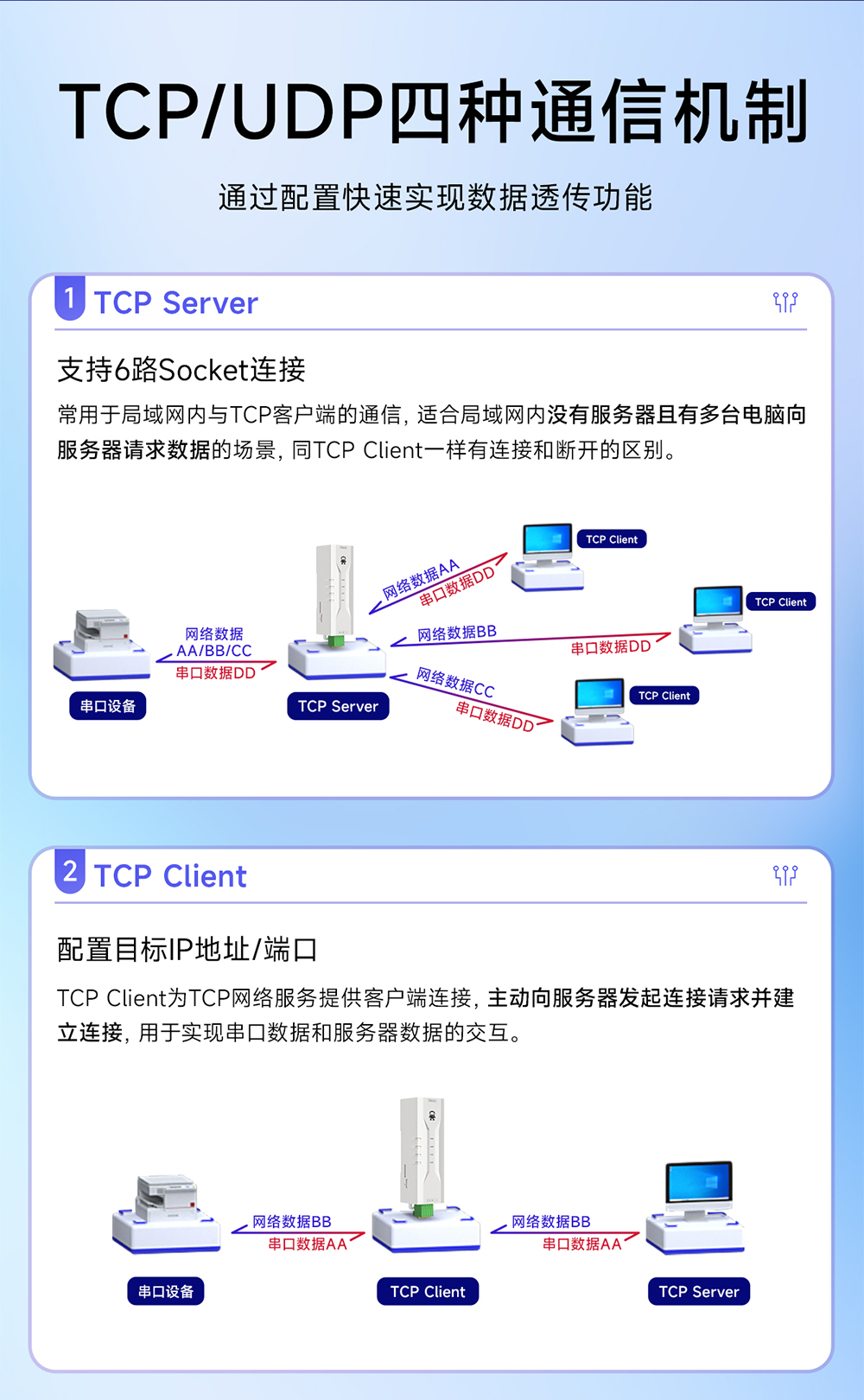 NA111-M串口轉(zhuǎn)以太網(wǎng)串口服務(wù)器 (6)