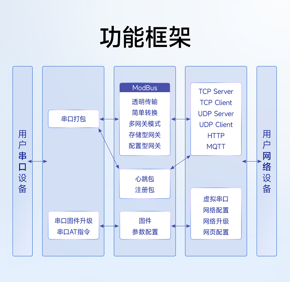 NA111-M串口轉(zhuǎn)以太網(wǎng)串口服務(wù)器 (4)