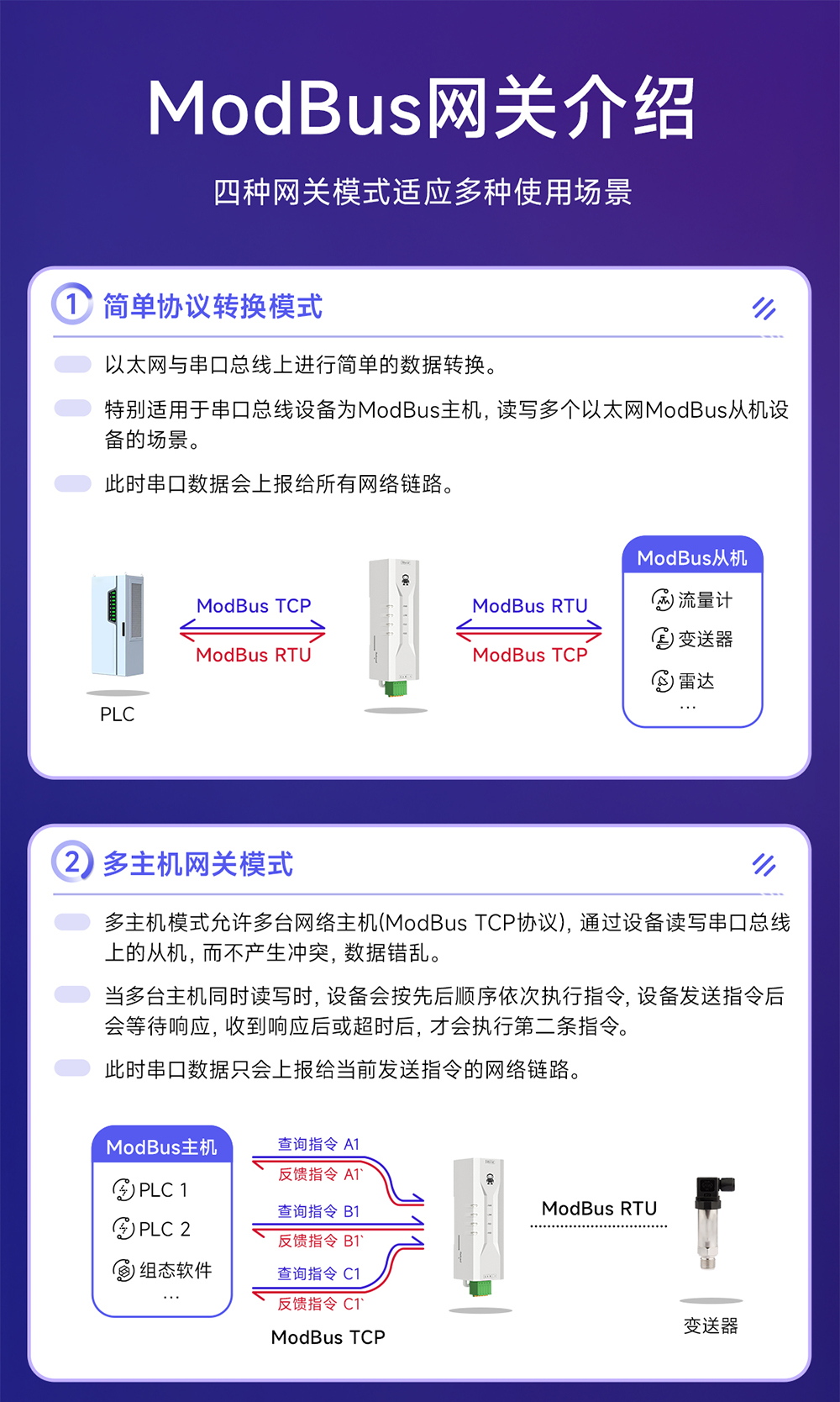 NA111-M串口轉(zhuǎn)以太網(wǎng)串口服務(wù)器 (8)