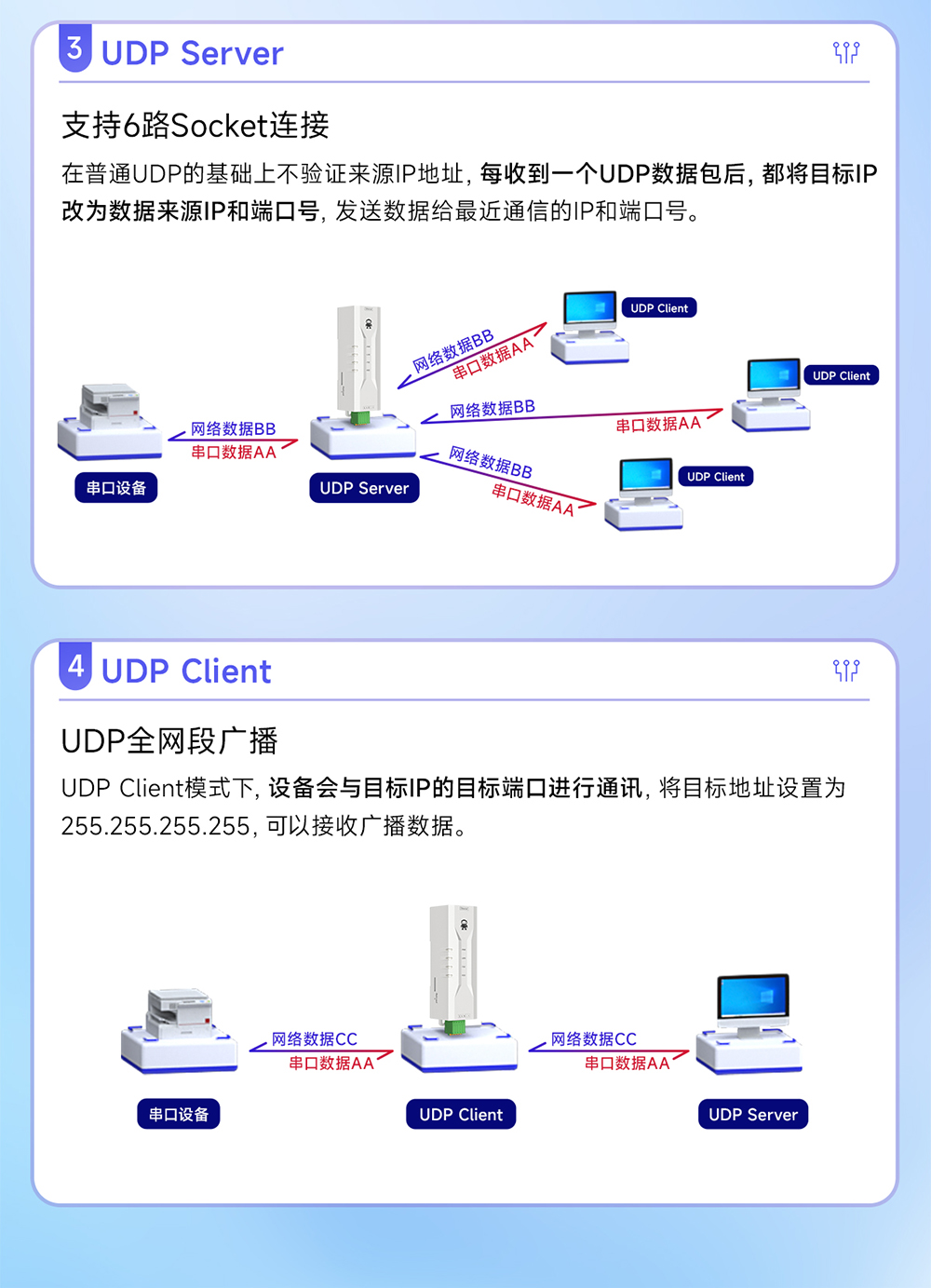NA111-M串口轉(zhuǎn)以太網(wǎng)串口服務(wù)器 (7)
