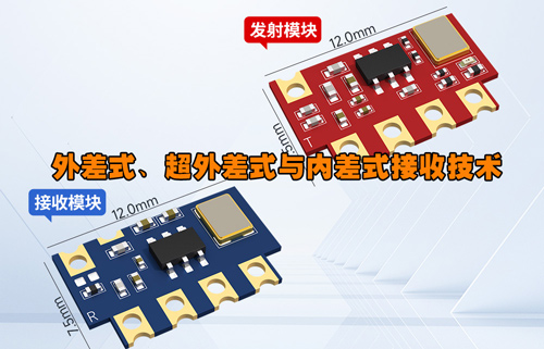 外差式、超外差式與內(nèi)差式接收技術(shù)應(yīng)用發(fā)展解析